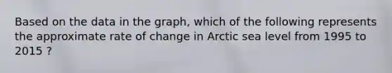 Based on the data in the graph, which of the following represents the approximate rate of change in Arctic sea level from 1995 to 2015 ?