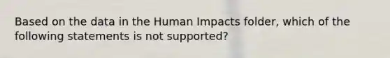 Based on the data in the Human Impacts folder, which of the following statements is not supported?