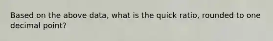 Based on the above data, what is the quick ratio, rounded to one decimal point?