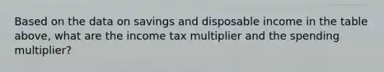 Based on the data on savings and disposable income in the table above, what are the income tax multiplier and the spending multiplier?