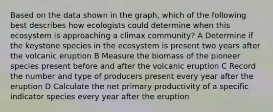 Based on the data shown in the graph, which of the following best describes how ecologists could determine when this ecosystem is approaching a climax community? A Determine if the keystone species in <a href='https://www.questionai.com/knowledge/k49x5J3j3W-the-ecosystem' class='anchor-knowledge'>the ecosystem</a> is present two years after the volcanic eruption B Measure the biomass of the pioneer species present before and after the volcanic eruption C Record the number and type of producers present every year after the eruption D Calculate the net primary productivity of a specific indicator species every year after the eruption