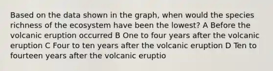 Based on the data shown in the graph, when would the species richness of <a href='https://www.questionai.com/knowledge/k49x5J3j3W-the-ecosystem' class='anchor-knowledge'>the ecosystem</a> have been the lowest? A Before the volcanic eruption occurred B One to four years after the volcanic eruption C Four to ten years after the volcanic eruption D Ten to fourteen years after the volcanic eruptio