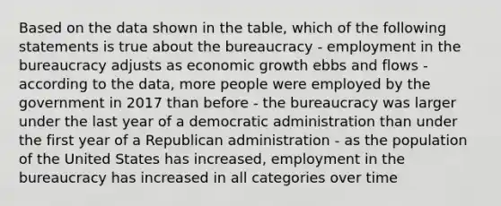 Based on the data shown in the table, which of the following statements is true about the bureaucracy - employment in the bureaucracy adjusts as economic growth ebbs and flows - according to the data, more people were employed by the government in 2017 than before - the bureaucracy was larger under the last year of a democratic administration than under the first year of a Republican administration - as the population of the United States has increased, employment in the bureaucracy has increased in all categories over time