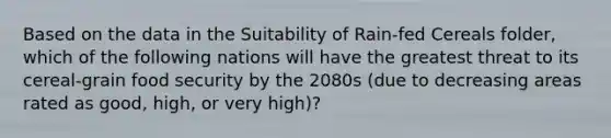 Based on the data in the Suitability of Rain-fed Cereals folder, which of the following nations will have the greatest threat to its cereal-grain food security by the 2080s (due to decreasing areas rated as good, high, or very high)?