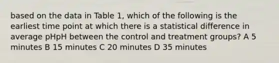 based on the data in Table 1, which of the following is the earliest time point at which there is a statistical difference in average pHpH between the control and treatment groups? A 5 minutes B 15 minutes C 20 minutes D 35 minutes