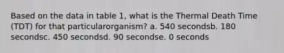 Based on the data in table 1, what is the Thermal Death Time (TDT) for that particularorganism? a. 540 secondsb. 180 secondsc. 450 secondsd. 90 secondse. 0 seconds