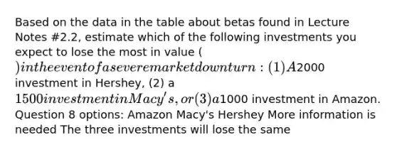 Based on the data in the table about betas found in Lecture Notes #2.2, estimate which of the following investments you expect to lose the most in value () in the event of a severe market downturn: (1) A2000 investment in Hershey, (2) a 1500 investment in Macy's, or (3) a1000 investment in Amazon. Question 8 options: Amazon Macy's Hershey More information is needed The three investments will lose the same