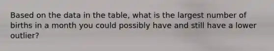 Based on the data in the table, what is the largest number of births in a month you could possibly have and still have a lower outlier?