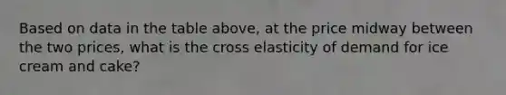 Based on data in the table​ above, at the price midway between the two​ prices, what is the cross elasticity of demand for ice cream and​ cake?