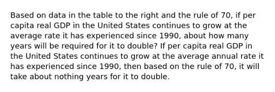 Based on data in the table to the right and the rule of​ 70, if per capita real GDP in the United States continues to grow at the average rate it has experienced since​ 1990, about how many years will be required for it to​ double? If per capita real GDP in the United States continues to grow at the average annual rate it has experienced since​ 1990, then based on the rule of​ 70, it will take about nothing years for it to double.