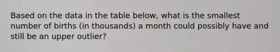 Based on the data in the table below, what is the smallest number of births (in thousands) a month could possibly have and still be an upper outlier?