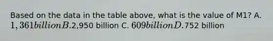 Based on the data in the table above, what is the value of M1? A. 1,361 billion B.2,950 billion C. 609 billion D.752 billion