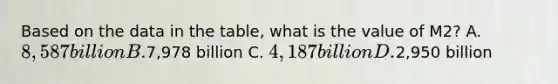 Based on the data in the table, what is the value of M2? A. 8,587 billion B.7,978 billion C. 4,187 billion D.2,950 billion