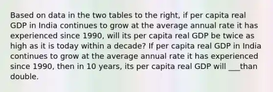 Based on data in the two tables to the​ right, if per capita real GDP in India continues to grow at the average annual rate it has experienced since​ 1990, will its per capita real GDP be twice as high as it is today within a​ decade? If per capita real GDP in India continues to grow at the average annual rate it has experienced since​ 1990, then in 10​ years, its per capita real GDP will ___than double.