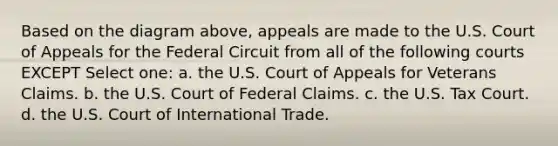 Based on the diagram above, appeals are made to the U.S. Court of Appeals for the Federal Circuit from all of the following courts EXCEPT Select one: a. the U.S. Court of Appeals for Veterans Claims. b. the U.S. Court of Federal Claims. c. the U.S. Tax Court. d. the U.S. Court of International Trade.