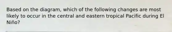 Based on the diagram, which of the following changes are most likely to occur in the central and eastern tropical Pacific during El Niño?