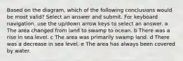 Based on the diagram, which of the following conclusions would be most valid? Select an answer and submit. For keyboard navigation, use the up/down arrow keys to select an answer. a The area changed from land to swamp to ocean. b There was a rise in sea level. c The area was primarily swamp land. d There was a decrease in sea level. e The area has always been covered by water.