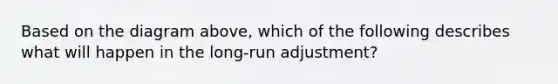 Based on the diagram above, which of the following describes what will happen in the long-run adjustment?