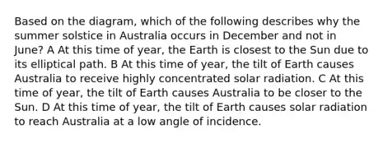 Based on the diagram, which of the following describes why the summer solstice in Australia occurs in December and not in June? A At this time of year, the Earth is closest to the Sun due to its elliptical path. B At this time of year, the tilt of Earth causes Australia to receive highly concentrated solar radiation. C At this time of year, the tilt of Earth causes Australia to be closer to the Sun. D At this time of year, the tilt of Earth causes solar radiation to reach Australia at a low angle of incidence.