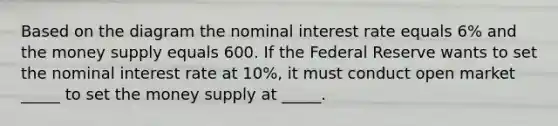 Based on the diagram the nominal interest rate equals 6% and the money supply equals 600. If the Federal Reserve wants to set the nominal interest rate at 10%, it must conduct open market _____ to set the money supply at _____.