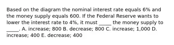 Based on the diagram the nominal interest rate equals 6% and the money supply equals 600. If the Federal Reserve wants to lower the interest rate to 4%, it must _____ the money supply to _____. A. increase; 800 B. decrease; 800 C. increase; 1,000 D. increase; 400 E. decrease; 400