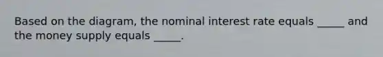 Based on the diagram, the nominal interest rate equals _____ and the money supply equals _____.