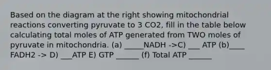 Based on the diagram at the right showing mitochondrial reactions converting pyruvate to 3 CO2, fill in the table below calculating total moles of ATP generated from TWO moles of pyruvate in mitochondria. (a) _____NADH ->C) ___ ATP (b)____ FADH2 -> D) ___ATP E) GTP ______ (f) Total ATP ______