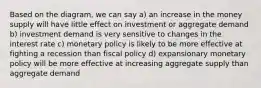 Based on the diagram, we can say a) an increase in the money supply will have little effect on investment or aggregate demand b) investment demand is very sensitive to changes in the interest rate c) monetary policy is likely to be more effective at fighting a recession than fiscal policy d) expansionary monetary policy will be more effective at increasing aggregate supply than aggregate demand