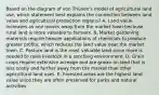 Based on the diagram of von Thünen's model of agricultural land use, which statement best explains the connection between land value and agricultural production regions? A. Land value increases as one moves away from the market town because rural land is more valuable to farmers. B. Market gardening materials require heavier applications of chemicals to produce greater profits, which reduces the land value near the market town. C. Pasture land is the most valuable land since more is needed to raise livestock in a ranching environment. D. Grain crops require extensive acreage and are grown on land that is less costly and farther away from the market than other agricultural land uses. E. Forested areas are the highest land value since they are often preserved for parks and natural activities.