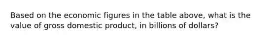 Based on the economic figures in the table above, what is the value of gross domestic product, in billions of dollars?