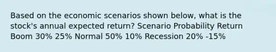 Based on the economic scenarios shown below, what is the stock's annual expected return? Scenario Probability Return Boom 30% 25% Normal 50% 10% Recession 20% -15%