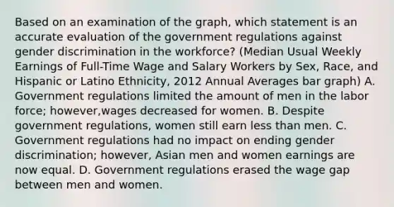 Based on an examination of the graph, which statement is an accurate evaluation of the government regulations against gender discrimination in the workforce? (Median Usual Weekly Earnings of Full-Time Wage and Salary Workers by Sex, Race, and Hispanic or Latino Ethnicity, 2012 Annual Averages bar graph) A. Government regulations limited the amount of men in the labor force; however,wages decreased for women. B. Despite government regulations, women still earn less than men. C. Government regulations had no impact on ending gender discrimination; however, Asian men and women earnings are now equal. D. Government regulations erased the wage gap between men and women.