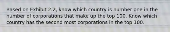 Based on Exhibit 2.2, know which country is number one in the number of corporations that make up the top 100. Know which country has the second most corporations in the top 100.