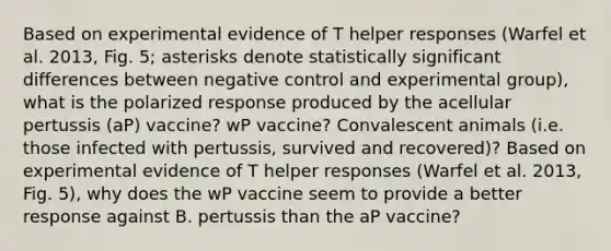 Based on experimental evidence of T helper responses (Warfel et al. 2013, Fig. 5; asterisks denote statistically significant differences between negative control and experimental group), what is the polarized response produced by the acellular pertussis (aP) vaccine? wP vaccine? Convalescent animals (i.e. those infected with pertussis, survived and recovered)? Based on experimental evidence of T helper responses (Warfel et al. 2013, Fig. 5), why does the wP vaccine seem to provide a better response against B. pertussis than the aP vaccine?