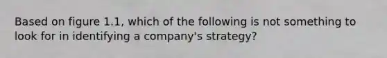 Based on figure 1.1, which of the following is not something to look for in identifying a company's strategy?