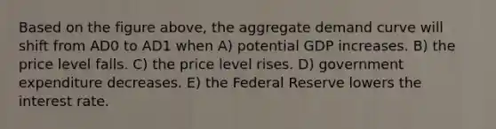 Based on the figure above, the aggregate demand curve will shift from AD0 to AD1 when A) potential GDP increases. B) the price level falls. C) the price level rises. D) government expenditure decreases. E) the Federal Reserve lowers the interest rate.