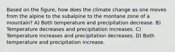 Based on the figure, how does the climate change as one moves from the alpine to the subalpine to the montane zone of a mountain? A) Both temperature and precipitation decrease. B) Temperature decreases and precipitation increases. C) Temperature increases and precipitation decreases. D) Both temperature and precipitation increase.