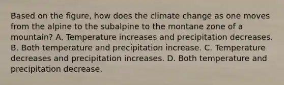 Based on the figure, how does the climate change as one moves from the alpine to the subalpine to the montane zone of a mountain? A. Temperature increases and precipitation decreases. B. Both temperature and precipitation increase. C. Temperature decreases and precipitation increases. D. Both temperature and precipitation decrease.