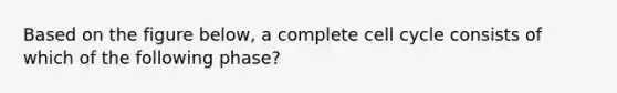 Based on the figure below, a complete <a href='https://www.questionai.com/knowledge/keQNMM7c75-cell-cycle' class='anchor-knowledge'>cell cycle</a> consists of which of the following phase?