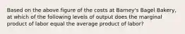 Based on the above figure of the costs at Barney's Bagel Bakery, at which of the following levels of output does the marginal product of labor equal the average product of labor?