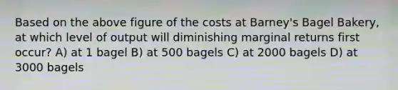 Based on the above figure of the costs at Barney's Bagel Bakery, at which level of output will diminishing marginal returns first occur? A) at 1 bagel B) at 500 bagels C) at 2000 bagels D) at 3000 bagels