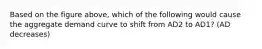 Based on the figure above, which of the following would cause the aggregate demand curve to shift from AD2 to AD1? (AD decreases)
