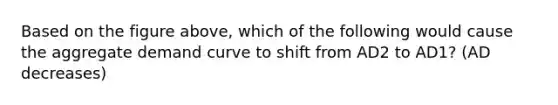 Based on the figure above, which of the following would cause the aggregate demand curve to shift from AD2 to AD1? (AD decreases)