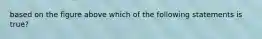 based on the figure above which of the following statements is true?