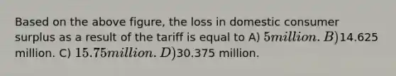 Based on the above figure, the loss in domestic consumer surplus as a result of the tariff is equal to A) 5 million. B)14.625 million. C) 15.75 million. D)30.375 million.