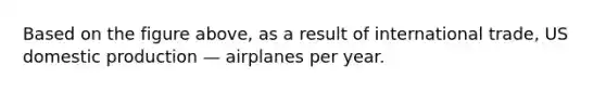 Based on the figure above, as a result of international trade, US domestic production — airplanes per year.