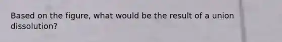 Based on the figure, what would be the result of a union dissolution?