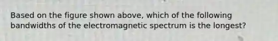 Based on the figure shown above, which of the following bandwidths of the electromagnetic spectrum is the longest?