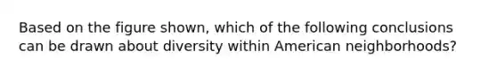 Based on the figure shown, which of the following conclusions can be drawn about diversity within American neighborhoods?