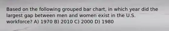 Based on the following grouped bar chart, in which year did the largest gap between men and women exist in the U.S. workforce? A) 1970 B) 2010 C) 2000 D) 1980